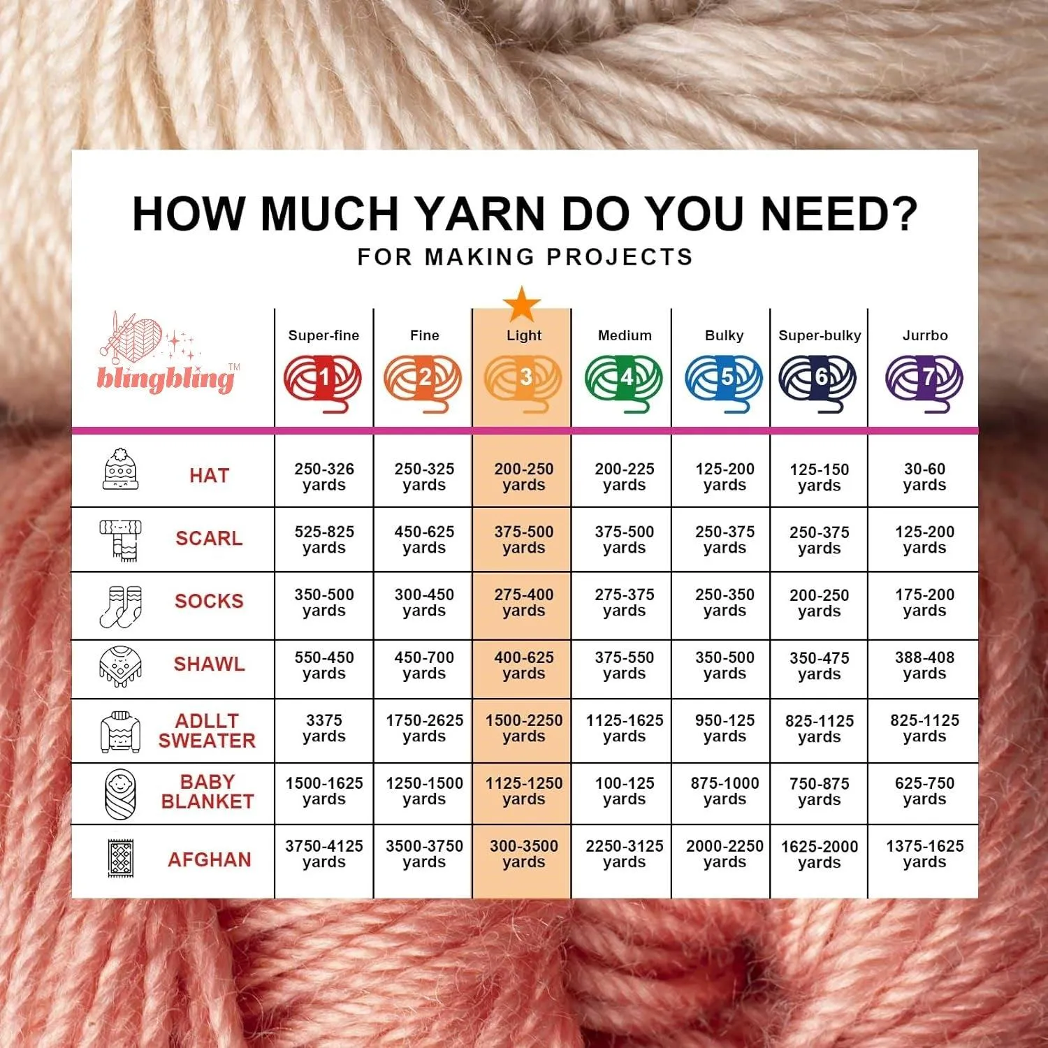 High Brightness Polyester White Glow-in-the-Dark Yarn